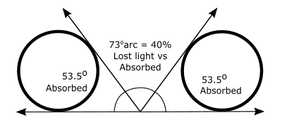 arc-lost-light