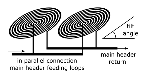 in-parallel-plumbing-and-install-tilt-angle