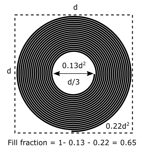 poly-tube-fill-fraction