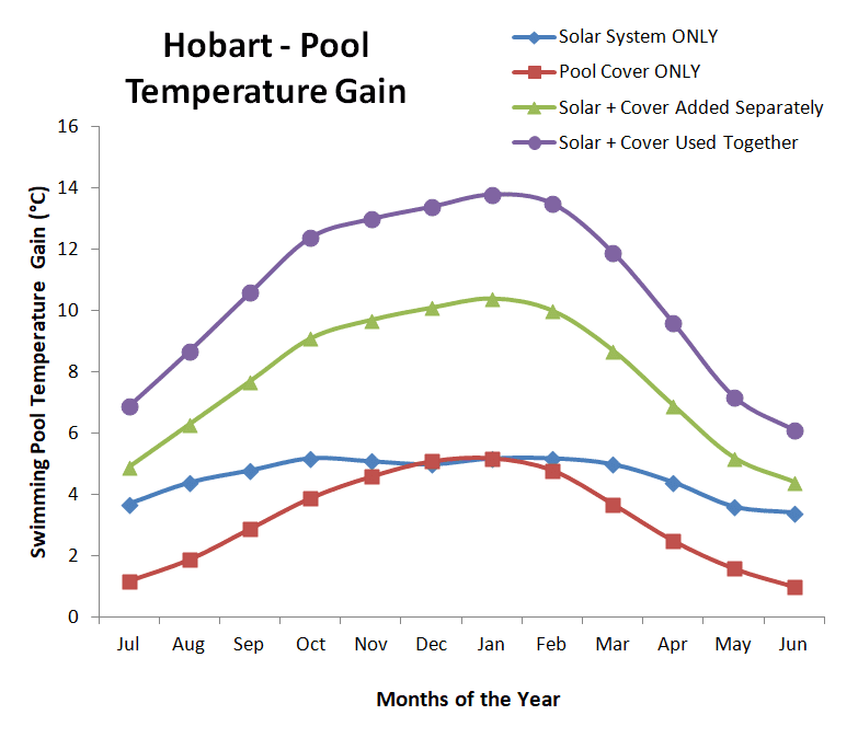 solar-pool-heating-with-and-without-a-cover pool-blanket-cover