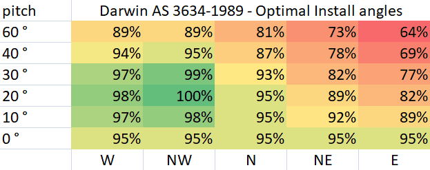 validation_east_west_roof_darwin