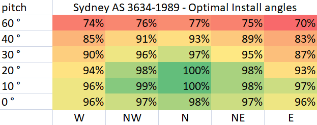 validation_east_west_roof_sydeny