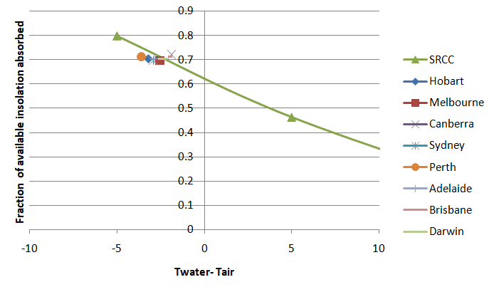 SRCC result vs OKU panels for all states