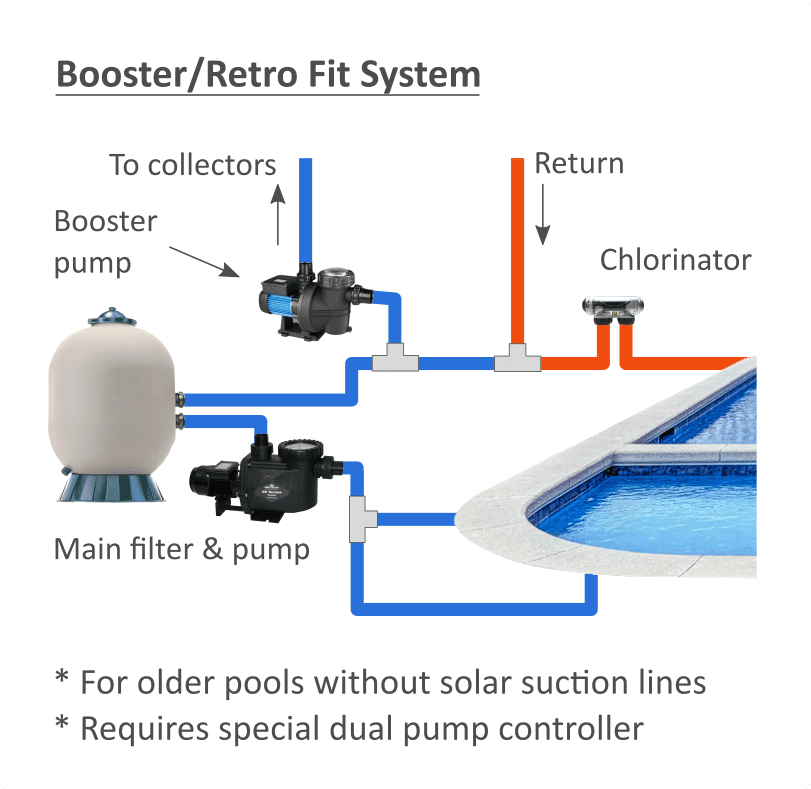 booster retrofit plumbing configuration booster retrofit plumbing configuration