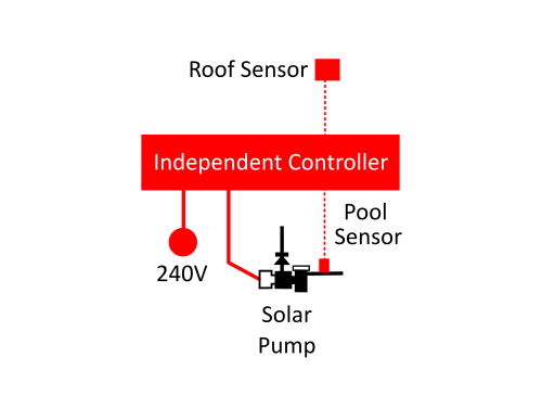 independent controller connections configuration