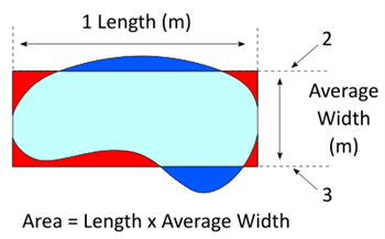 kidney shape pool water surface area sizing kidney shape pool water surface area sizing