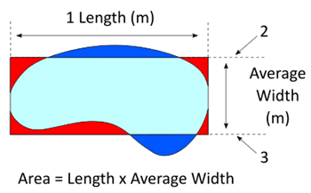 kidney shape pool water surface area sizing