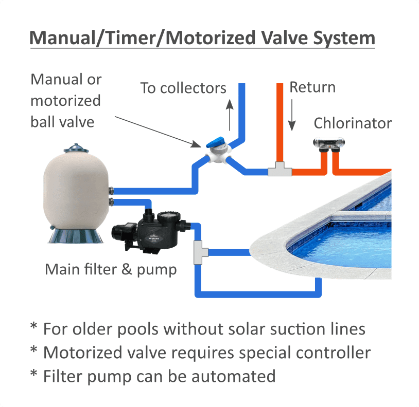 manual or motorized ball valve plumbing configuration manual or motorized ball valve plumbing configuration