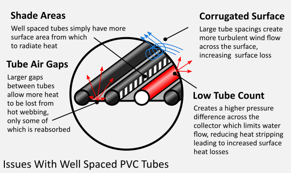 Cold weather issues with PVC strip collectors