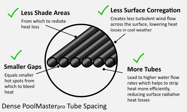 Cool weather PoolMasterpro PVC Strip performance