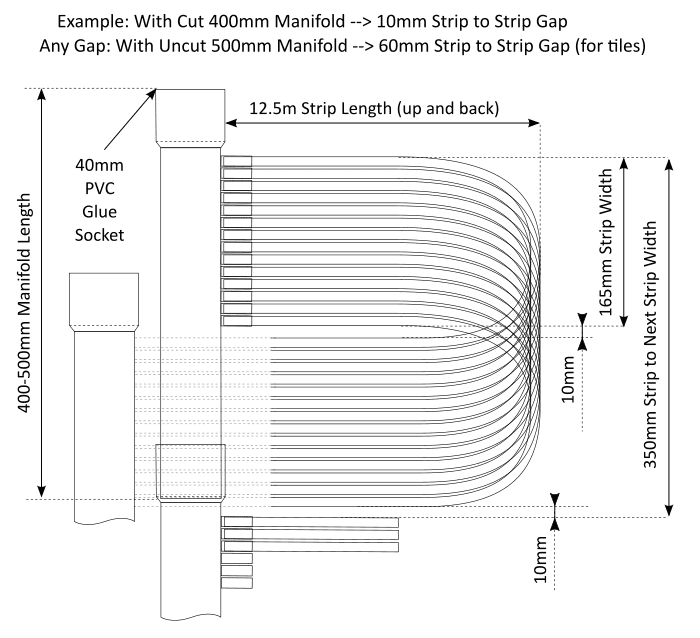 PoolMasterpro Strip Dimension Specifications