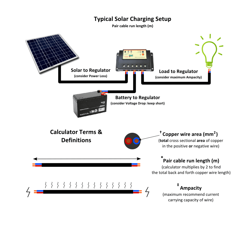 Solar Charging Regulator