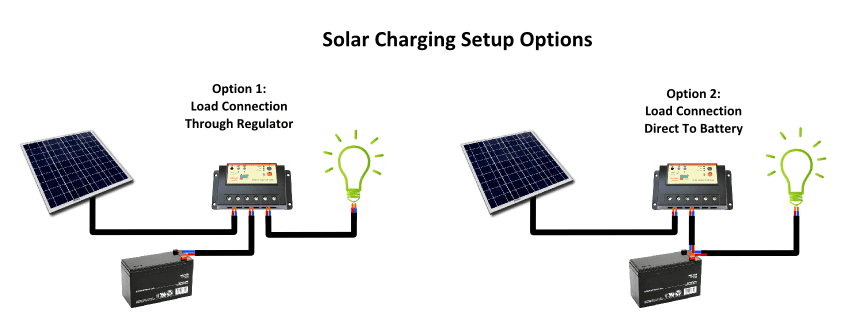 Solar Regulator setup options