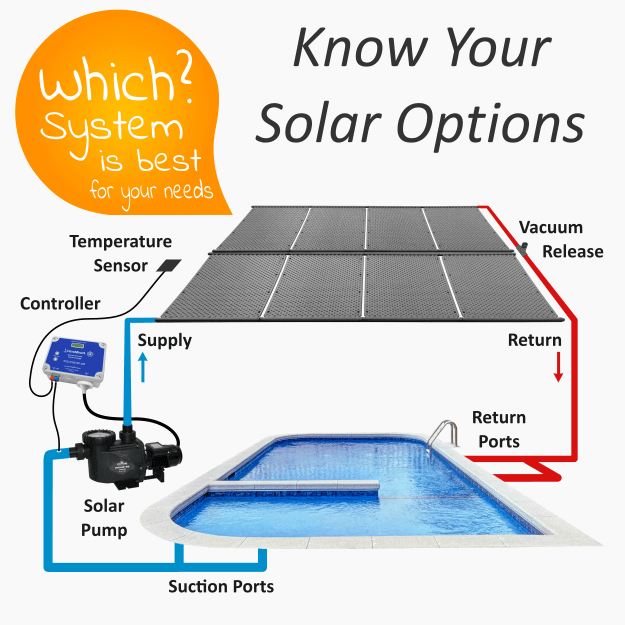 Solar Pool Heater